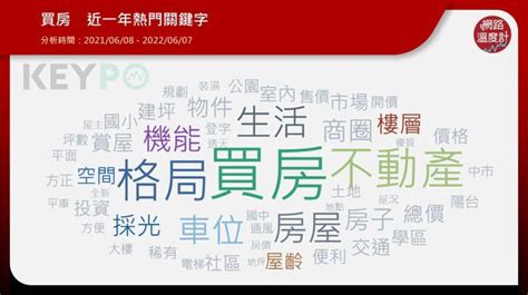 2樓真的不能買嗎|買2樓、頂樓真的不好嗎？網友一面倒：2F真的最爛無。